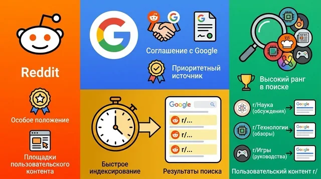 reddit-content-indexing-search-ranking