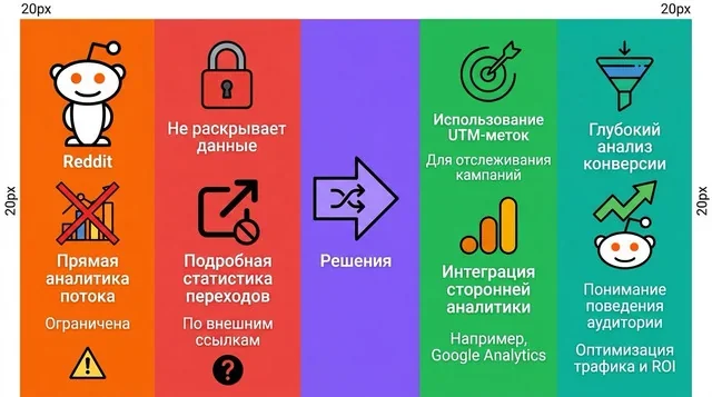 reddit-traffic-analytics-data-sources