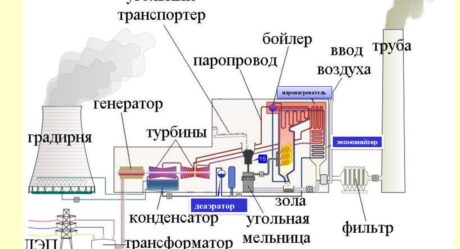 Почему человечество до сих пор «застряло» в эпохе паровых двигателей