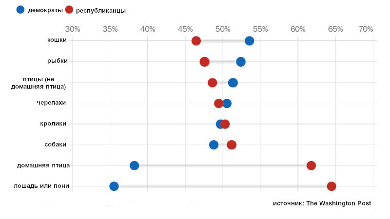 Правда ли, что среди американских демократок много бездетных кошатниц