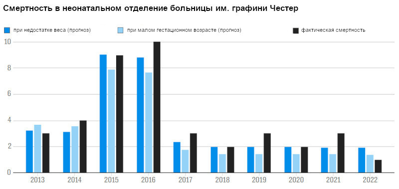 Приговоренная к 15 пожизненным срокам медсестра-британка может быть оправдана