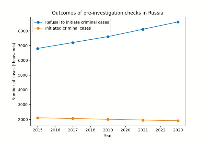 Защита прав личности на стадии доследственной проверки: роль адвоката и процессуальные механизмы